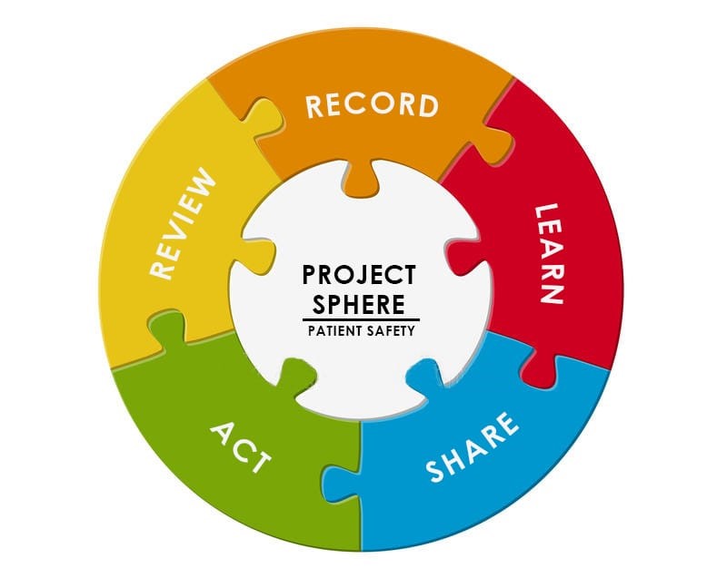 Image representing P127 Creating a Positive Patient Safety Culture in Dentistry