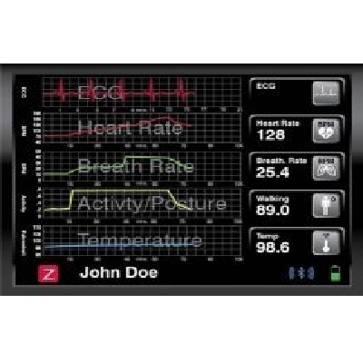 Image representing P238 Vital Signs - Measurement